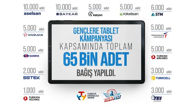 TEKNOFEST’ten eğitime destek: Depremzedeler için 65 bin tablet bağışlandı