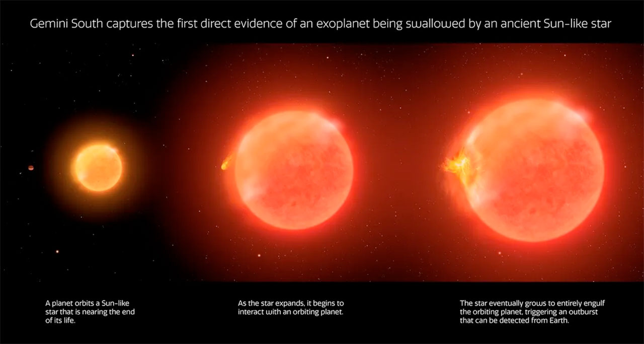 Tarihte İlk Kez Bir Yıldız, Gezegeni Yutarken Yakalandı (Dünya’nın Sonu da Böyle Olacak)