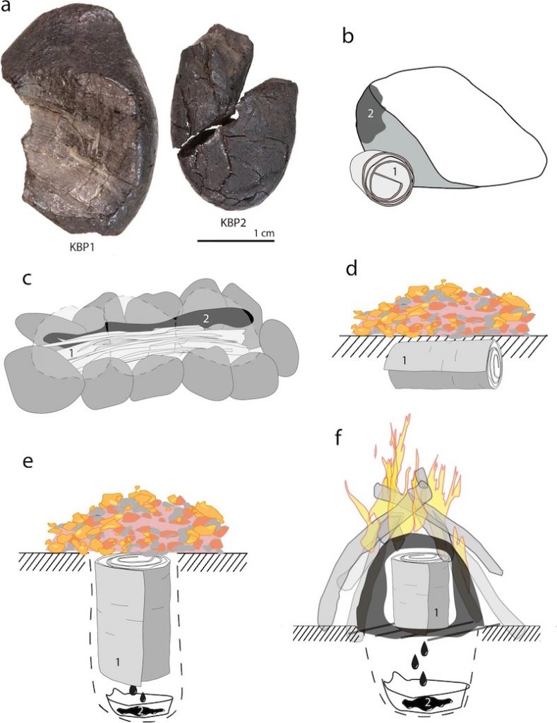 Neandertaller Damıtma Yöntemiyle Yapıştırıcı Üretmiş