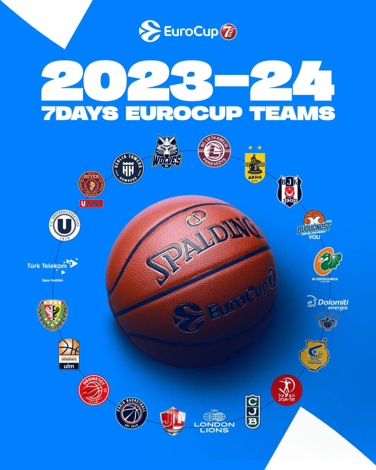 Basketbol 7Days Avrupa Kupası’nda mücadele edecek takımlar belli oldu