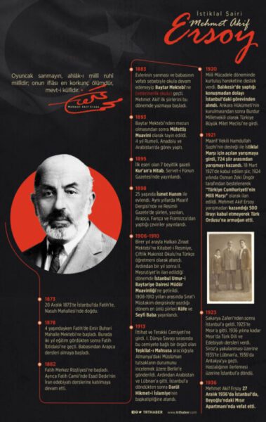 İstiklal Şairi Mehmet Akif Ersoy’un 150. doğum yıl dönümü