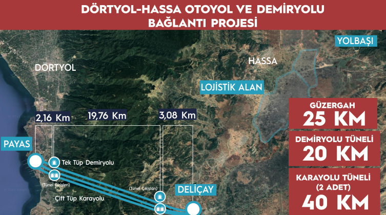 Dörtyol-Hassa Demir yolu ve Otoyolu Projesi’nde ilk adım