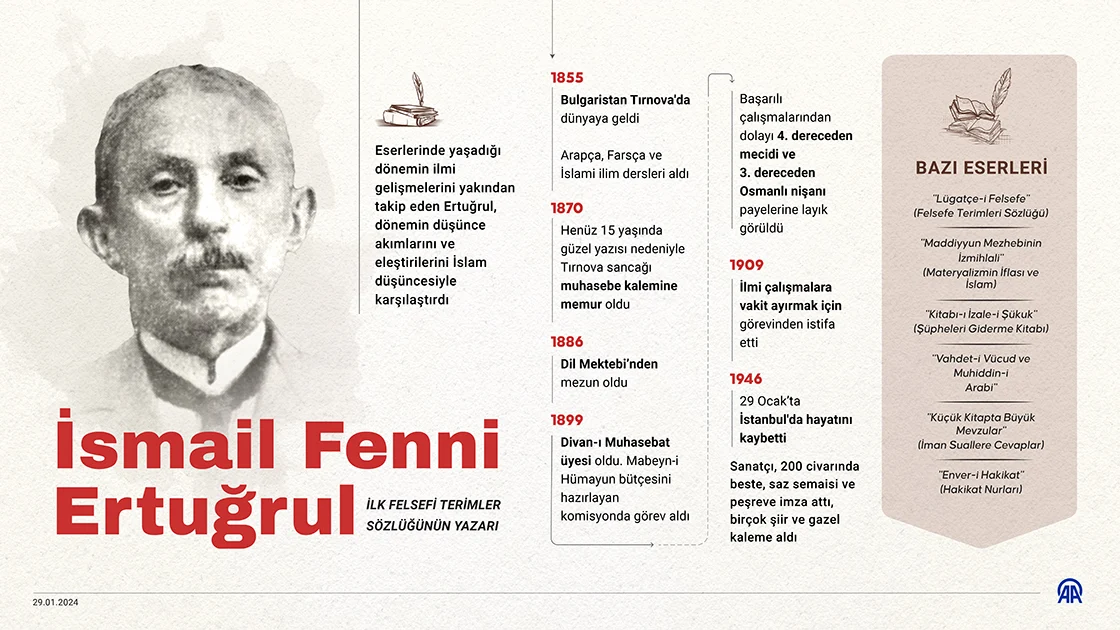 İlk felsefi terimler sözlüğünün yazarı: İsmail Fenni Ertuğrul