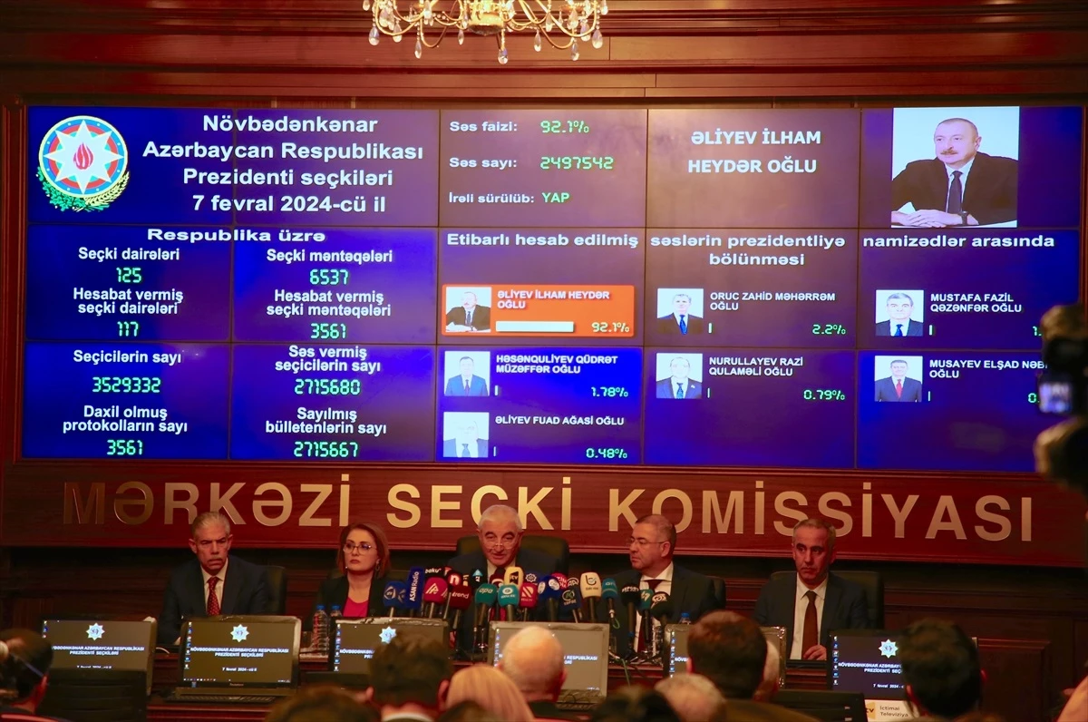 İlham Aliyev, Azerbaycan Cumhurbaşkanı seçimini yüzde 92,1 oyla kazandı