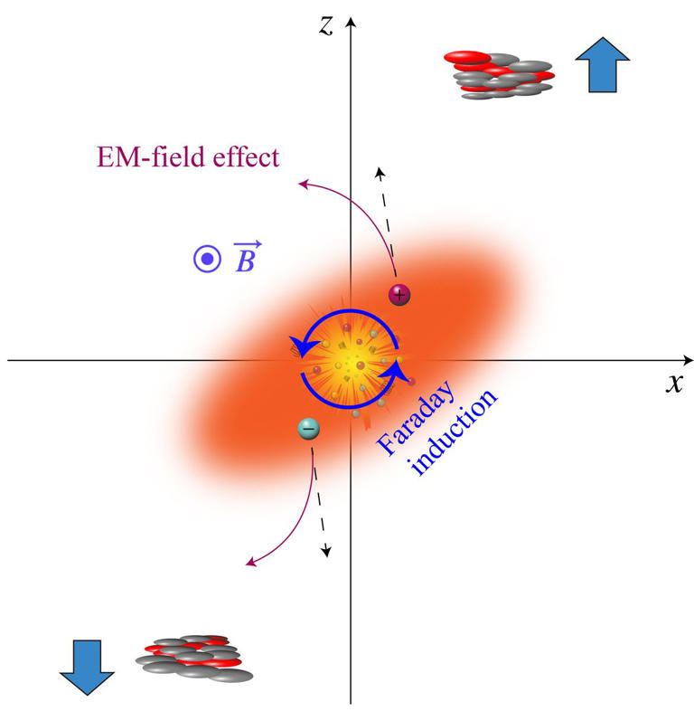 Bilim Adamları Atomu Atoma Parçaladı ve Manyetik Bir Canavarı Serbest Bıraktı
