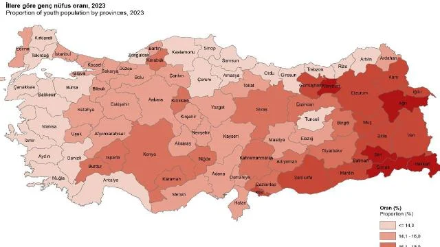 Gümüşhane genç nüfus ortalamasında Doğu Karadeniz illerini geride bıraktı