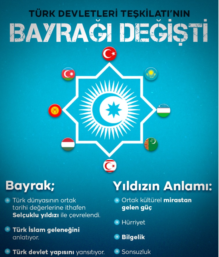 Türk Dünyası’nın yeni bayrağı: Türk kültür gücü