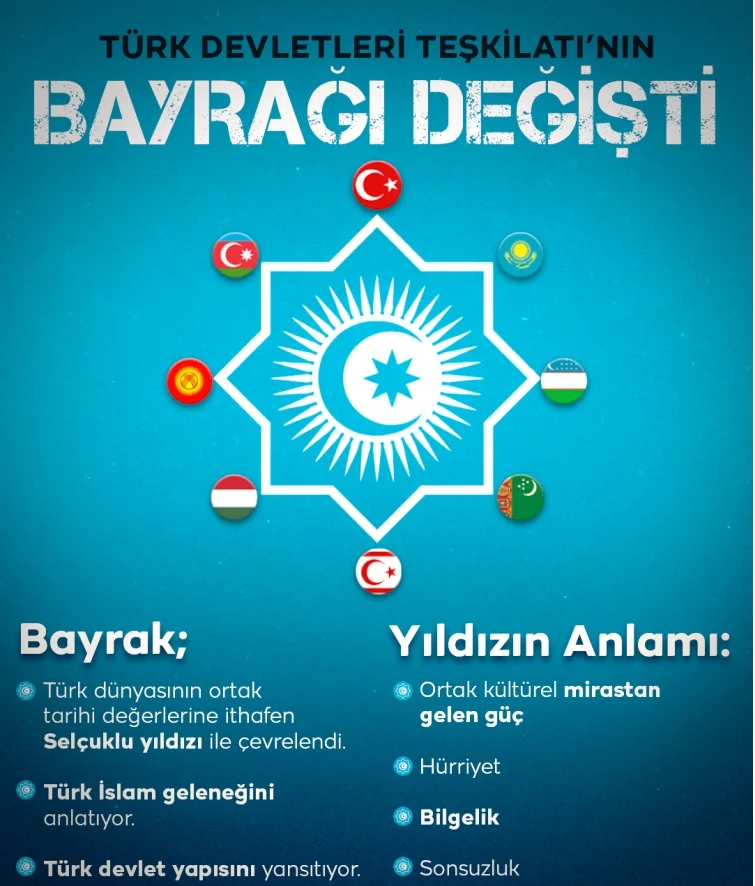Türk Dünyası’nın yeni bayrağı: Türk kültür gücü