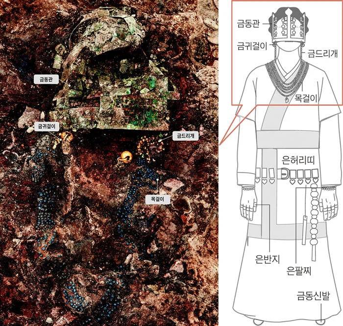Türünün İlk Örneği