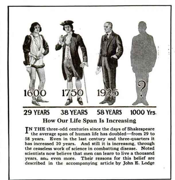 100 Yıl Önce Bilim İnsanları 1.000 Yaşına Kadar Yaşayabileceğimizi Tahmin Etmişti