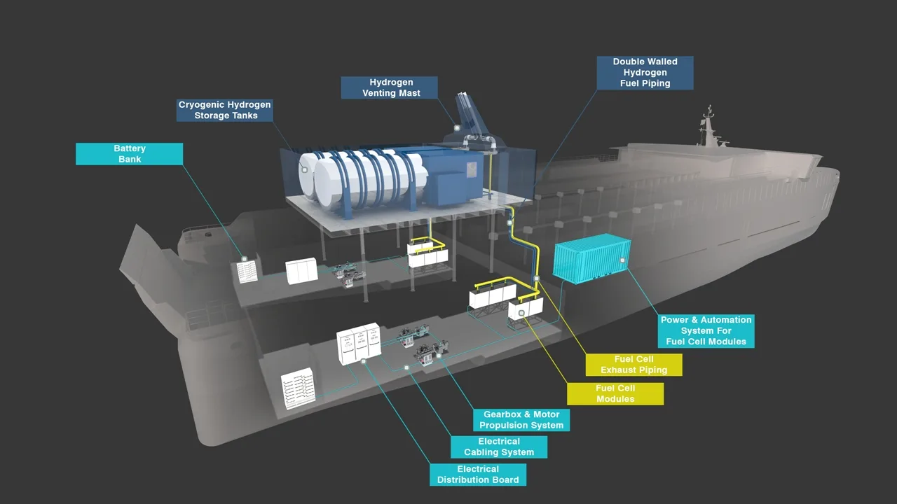 Aylar Hatta Yıllar Süren Gemi Yolculuklarında Elektrik Üretimi Nasıl Sağlanıyor?