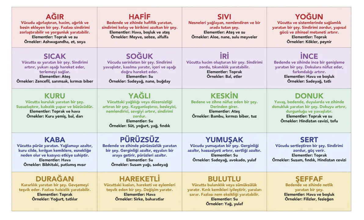 Doğa ile uyum içinde yaşama sanatı: Ayurveda