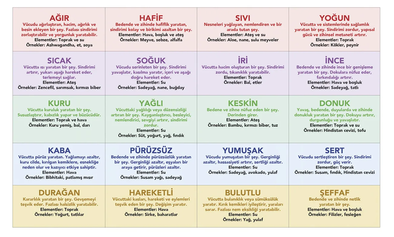 Doğa ile uyum içinde yaşama sanatı: Ayurveda