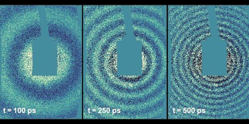 Spektroskopi Tekniği Nanometre Ölçekli Akustik Dalgaları Ortaya Çıkardı