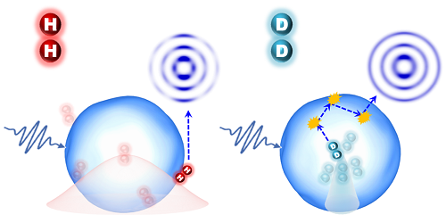 Bir Molekülün Kuantum Gölgesini Görmek