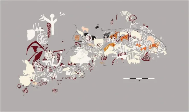 Bilim İnsanları Kenya’daki 9.000 Yıllık Kaya Resimlerini Kimin Çizdiğini Keşfetti