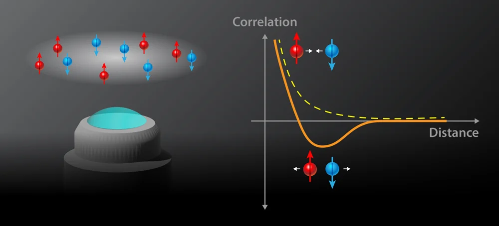 Süperiletkenlik Teorisi Soğuk Atom Deneyleriyle İnceleniyor