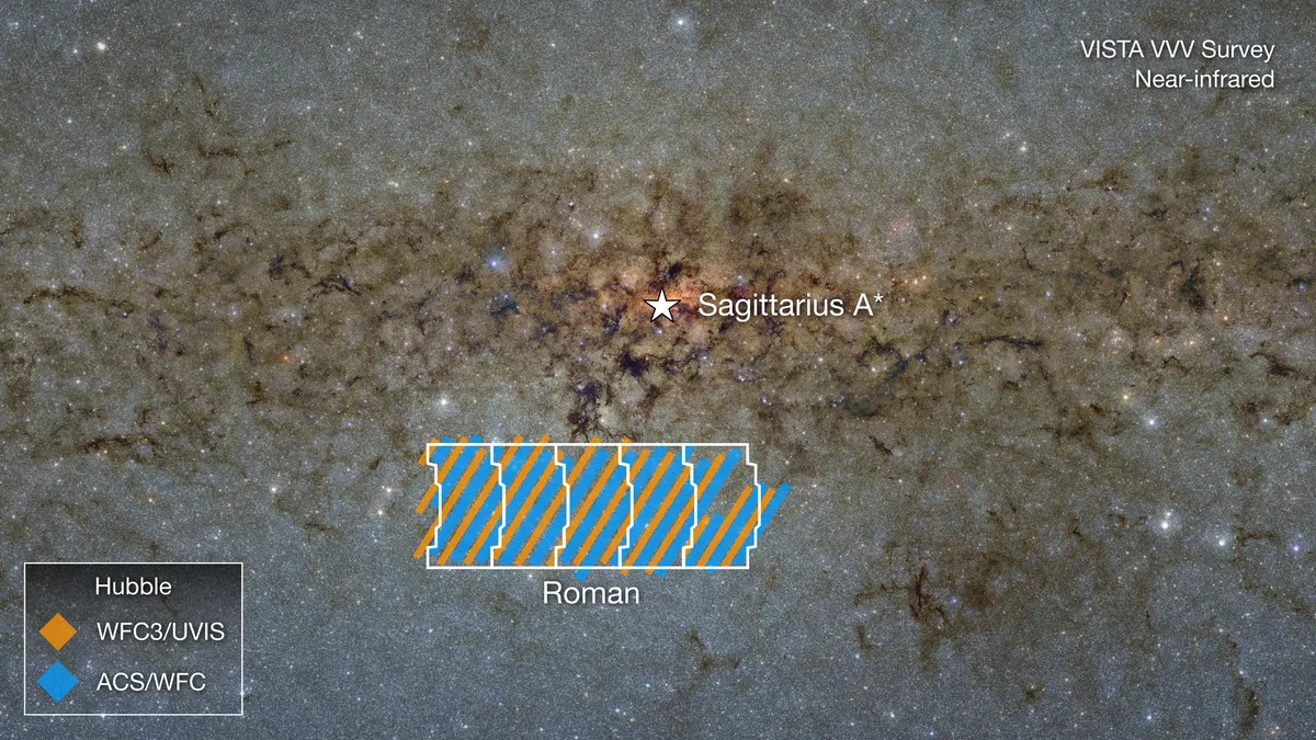Samanyolu’nun Kalbine Dev Bakış: Hubble, Roman Teleskobu İçin Yolu Temizliyor.