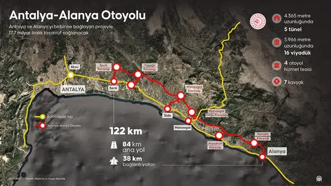 Antalya-Alanya otoyolu ile 2,5 saatlik mesafe 36 dakikaya inecek