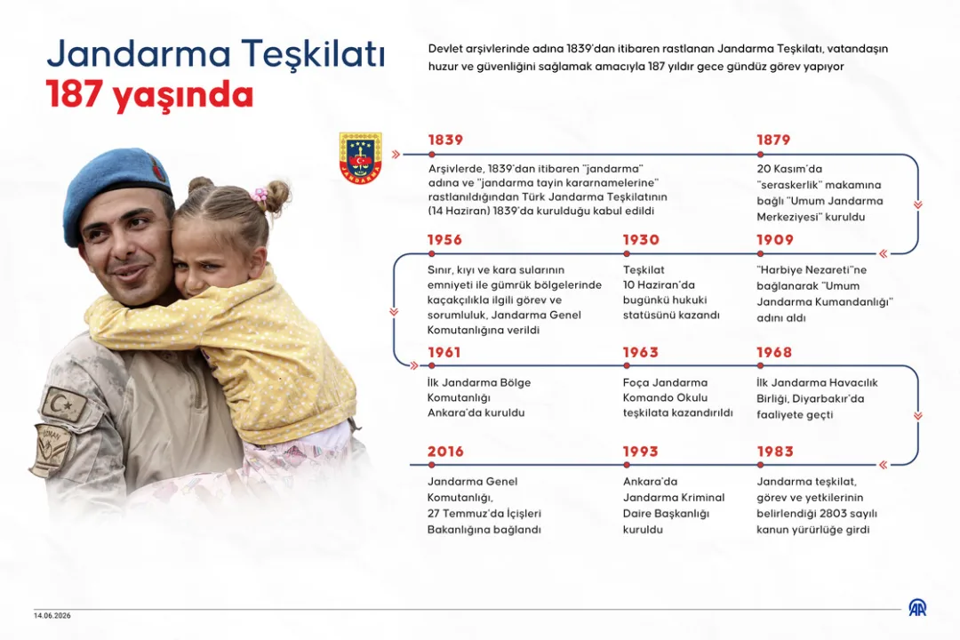 Vatandaşlar, Jandarma’nın 187. kuruluş yıl dönümünü CİMER’e teşekkürle kutladı