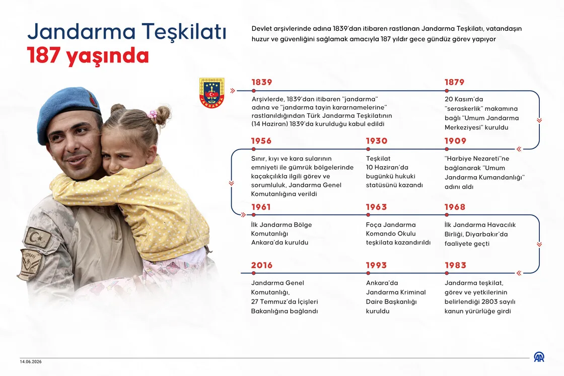 Vatandaşlar, Jandarma’nın 187. kuruluş yıl dönümünü CİMER’e teşekkürle kutladı