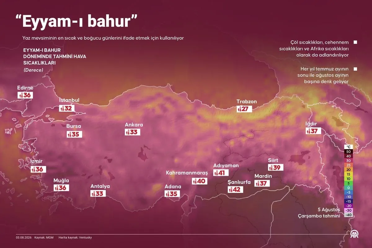 Eyyam-ı bahur sıcakları için tarih belli oldu