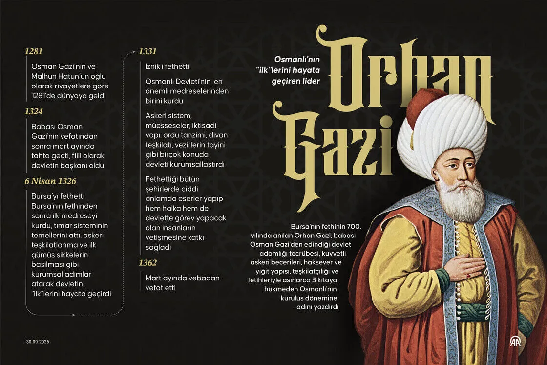 Osmanlı’nın “ilk”lerini hayata geçiren lider: Orhan Gazi